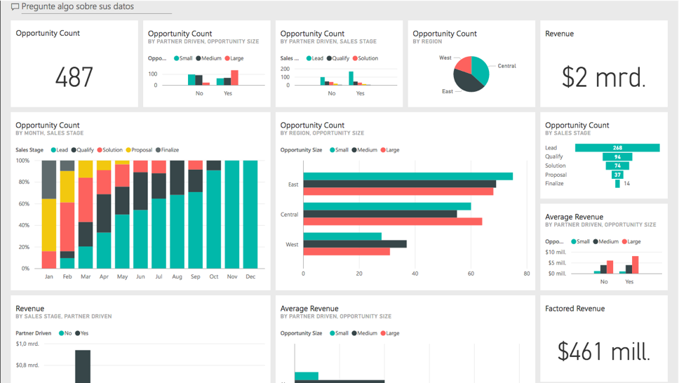 Business intelligence